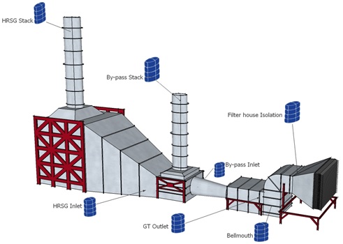 plant_layout